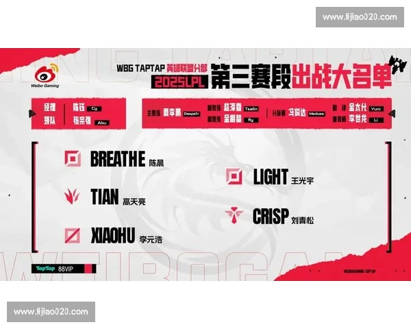 战队名单变动引发热议，你最期待谁的登场